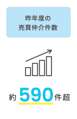 昨年度の売買仲介件数