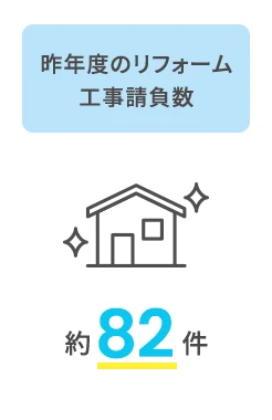 昨年度のリフォーム工事請負数
