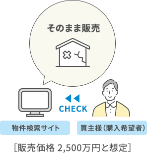 そのまま販売