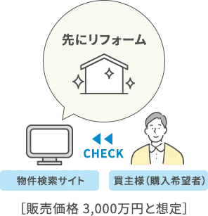 先にリフォーム